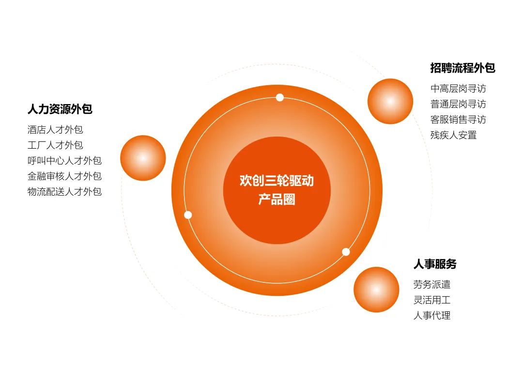 九游(中国)集团