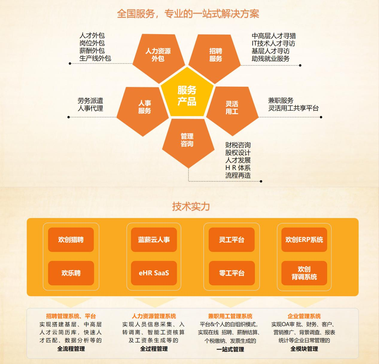 九游(中国)集团